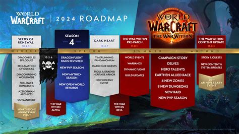 WoW Classic Fresh Launch Roadmap 